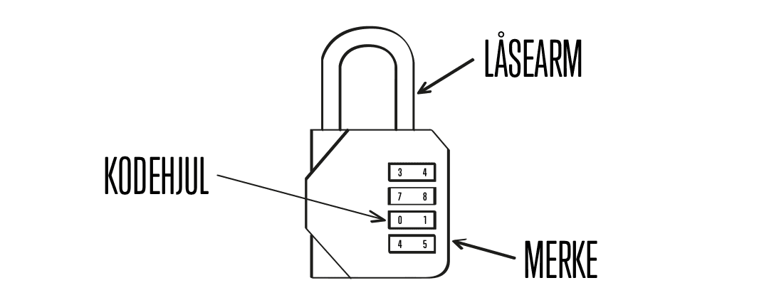 Bodylab Combination Lock - Guide